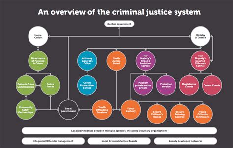 what is the criminal justice system uk